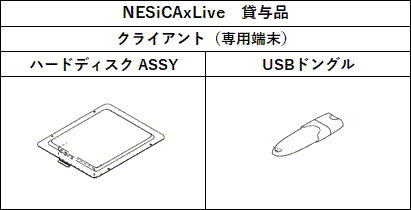 NESiCAxLive@ݗ^iꗗ