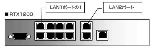 RTX1200