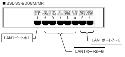 BSL-SS-2008M/MR